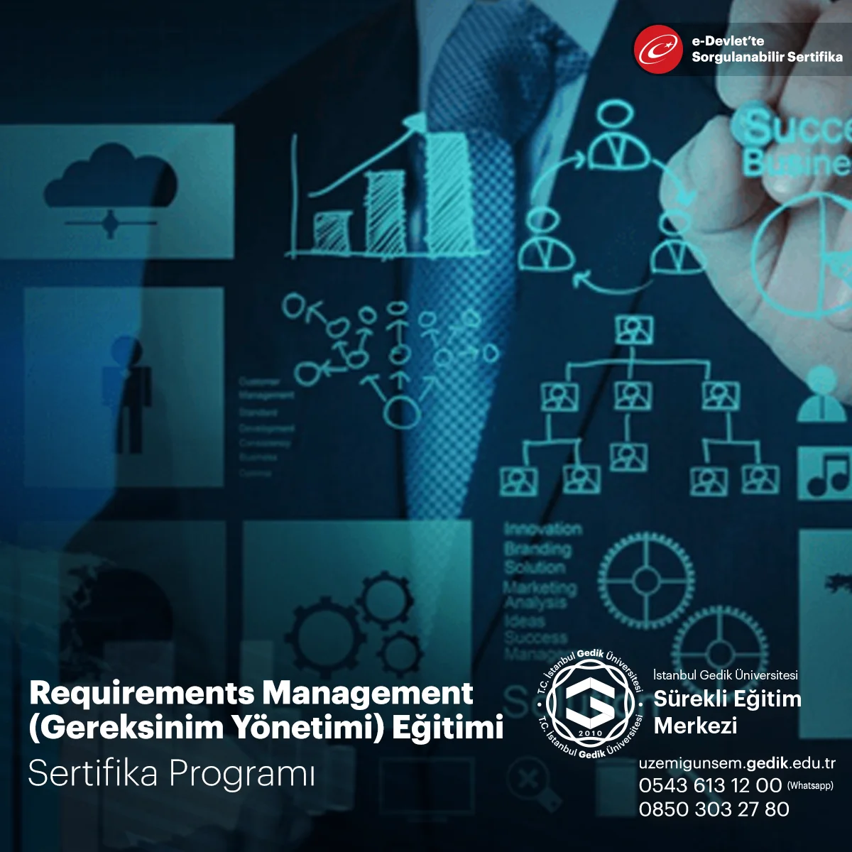 Requirements Management (Gereksinim Yönetimi) Eğitimi 